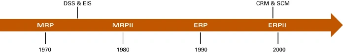 erp-history.png